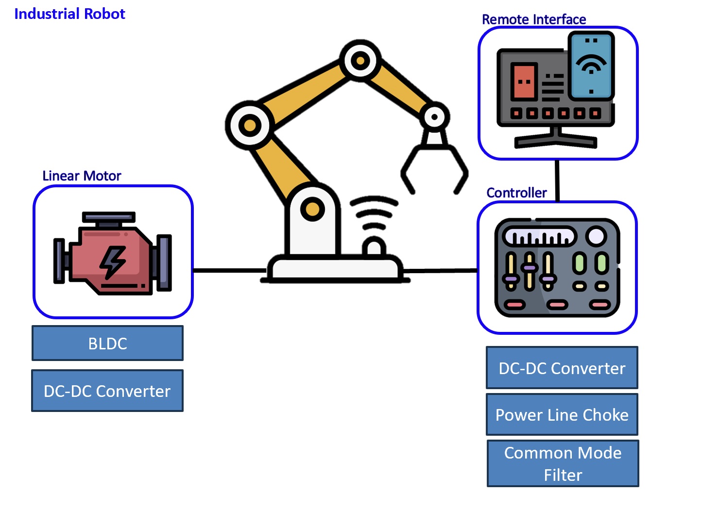 Industrial Robot